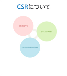 CSRについて